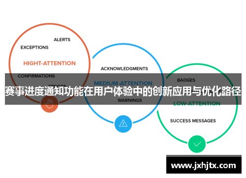 赛事进度通知功能在用户体验中的创新应用与优化路径