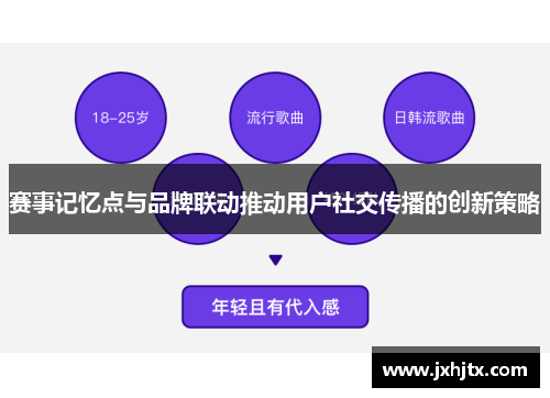 赛事记忆点与品牌联动推动用户社交传播的创新策略