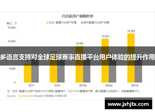 多语言支持对全球足球赛事直播平台用户体验的提升作用
