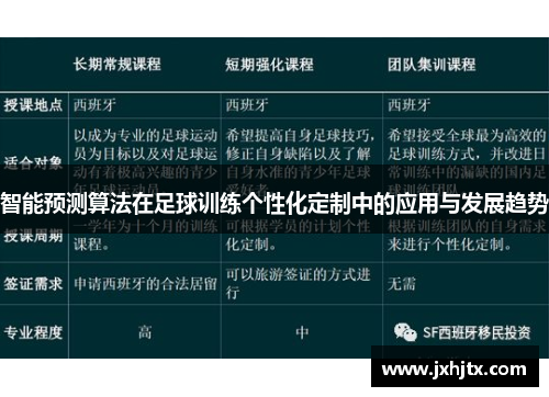 智能预测算法在足球训练个性化定制中的应用与发展趋势
