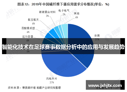 智能化技术在足球赛事数据分析中的应用与发展趋势